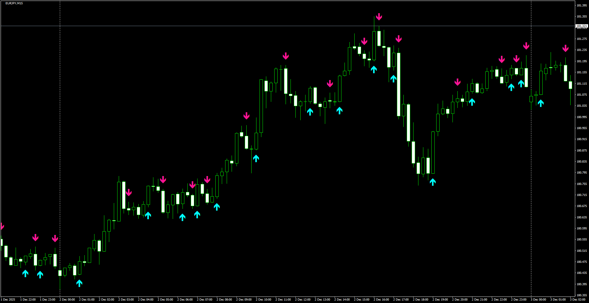 EURJPY(M15)_2025.12.03_222317.png