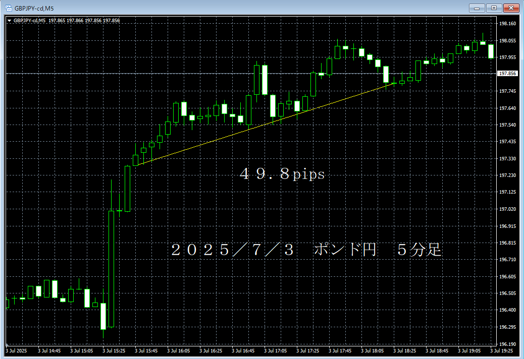 20250703ポンド円５分足.png