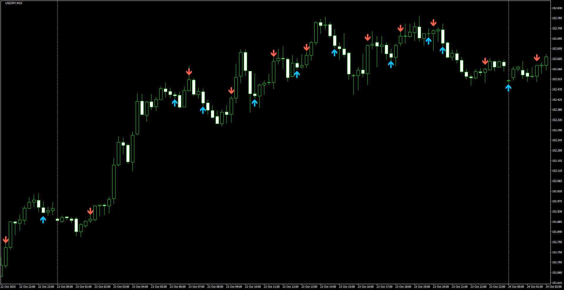 USDJPY(M15)_2025.10.24_200615.png