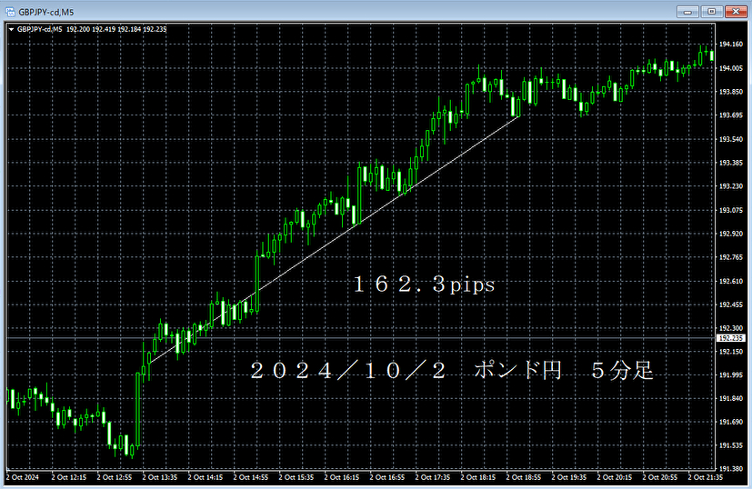 20241002ポンド円５分足.png