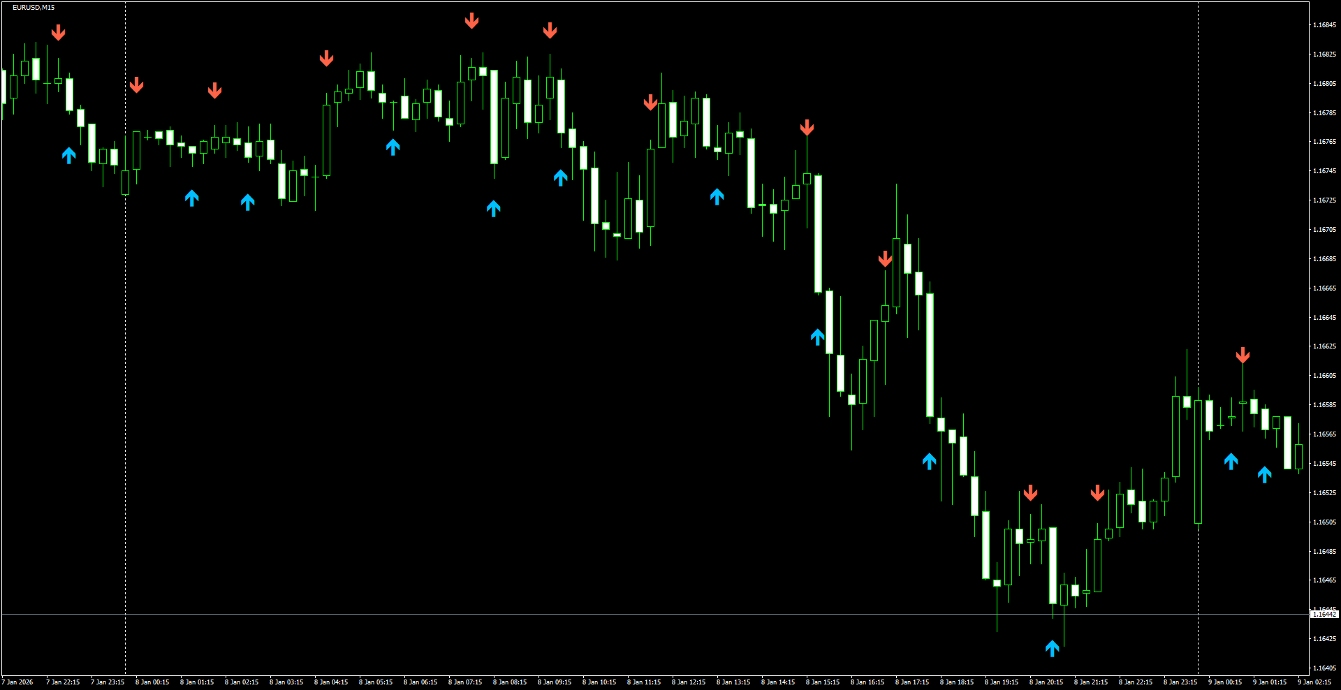 EURUSD(M15)_2026.01.09_210824.png