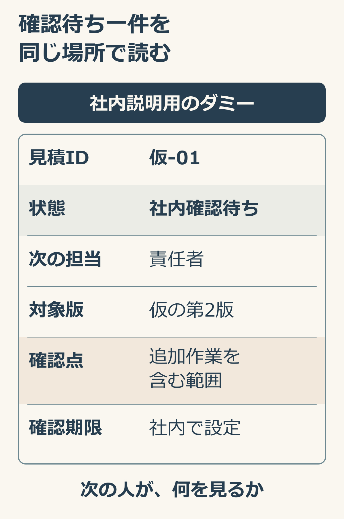 ダミー見積一件に状態と担当者と対象版と確認点を揃えた説明図.png