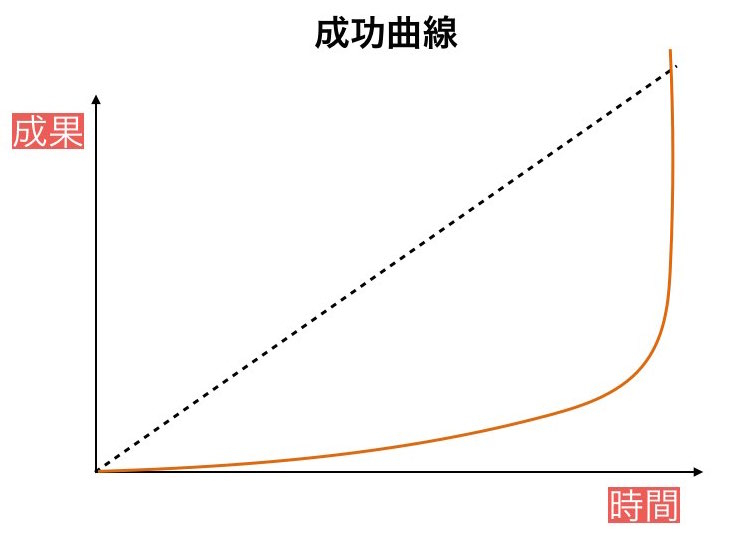 成功曲線.001.jpeg