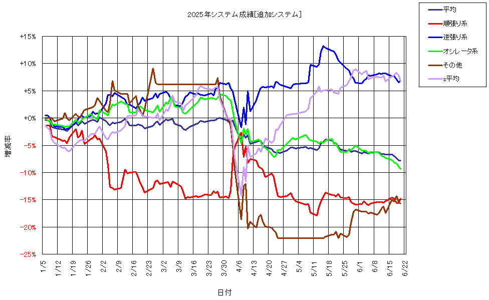 システム成績複利250620G1.png