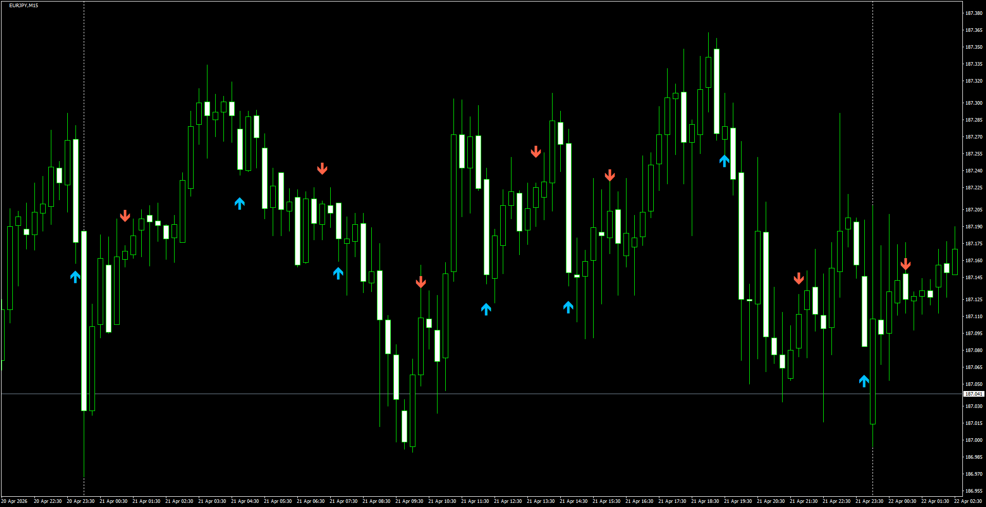 EURJPY(M15)_2026.04.22_202312.png
