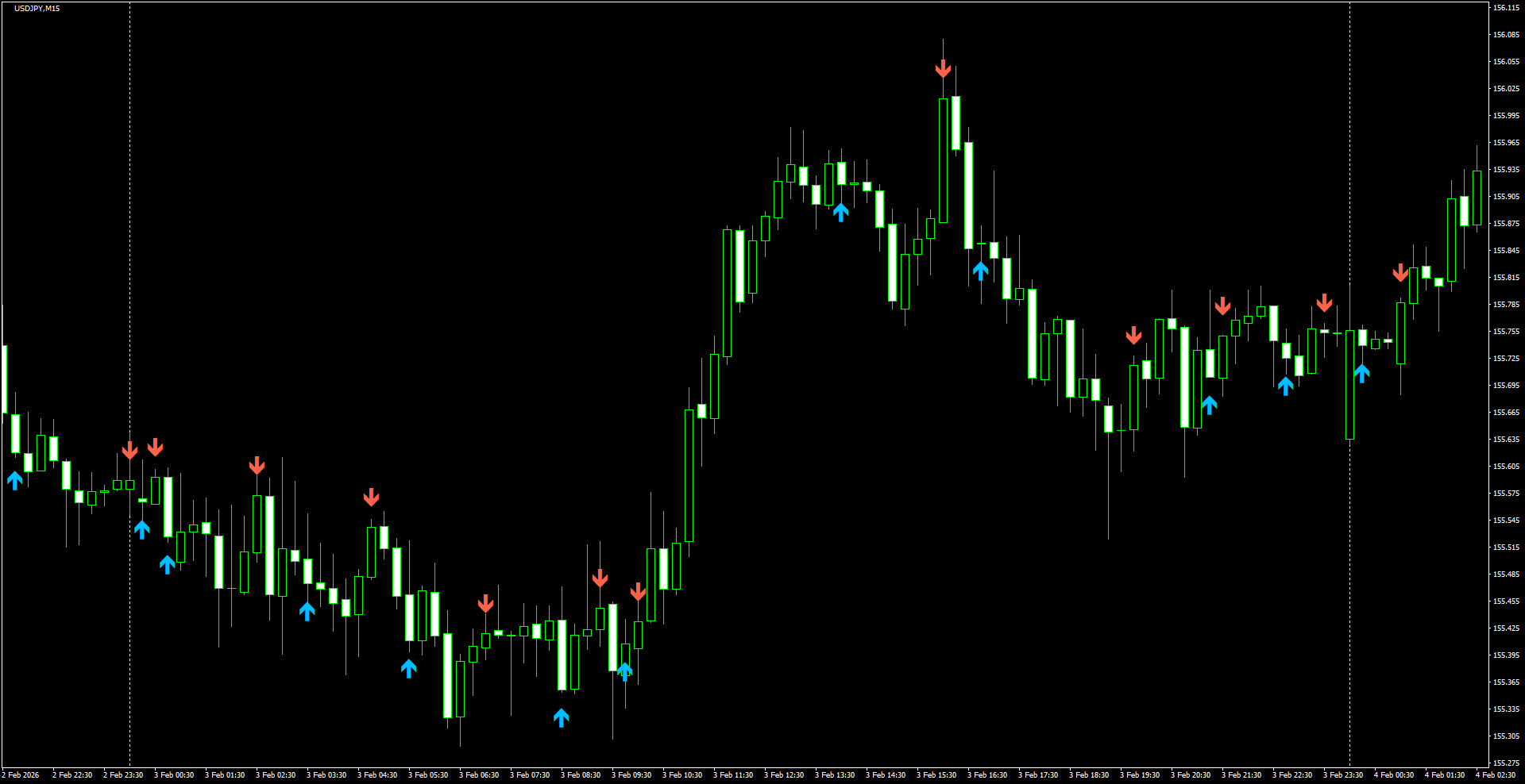 USDJPY(M15)_2026.02.04_214139.png
