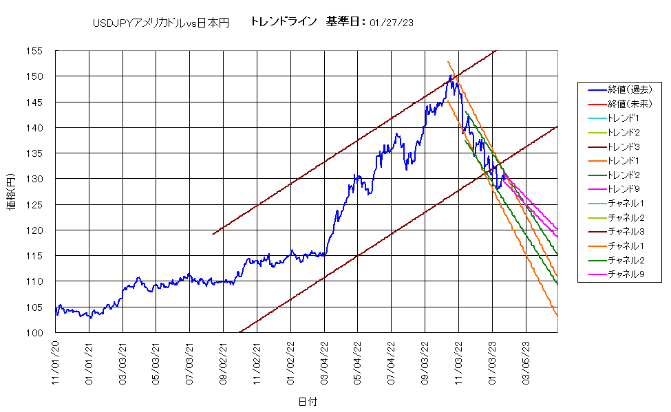システム成績複利230127G5.png