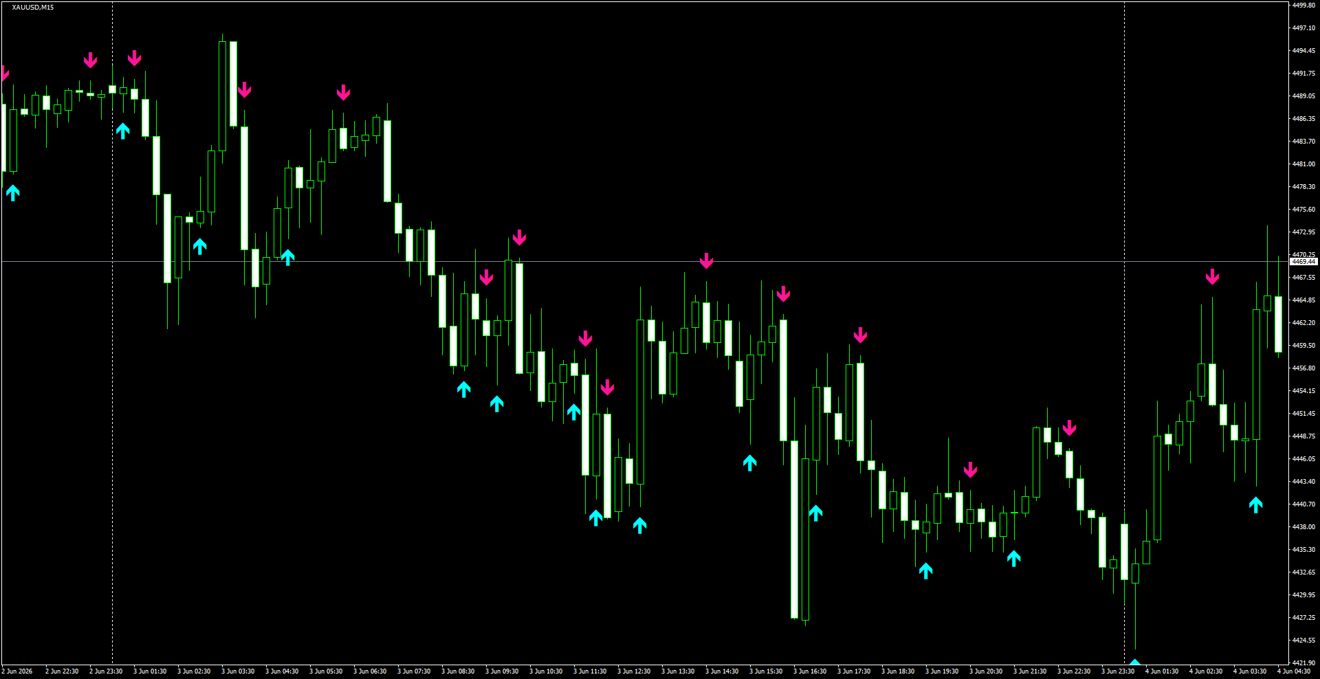 XAUUSD(M15)_2026.06.04_195542.png