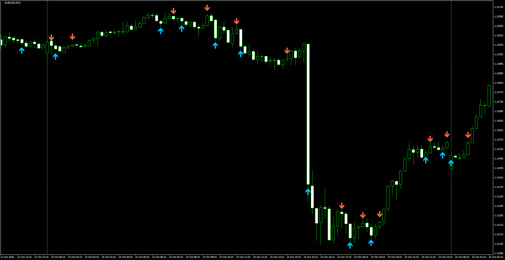 EURUSD(M15)_2026.10.15_202301.png
