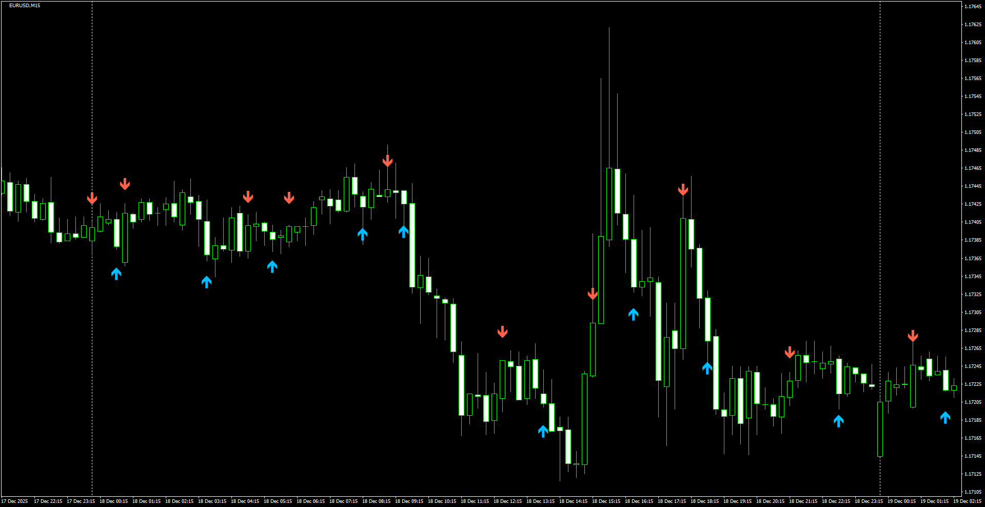 EURUSD(M15)_2025.12.19_221652.png