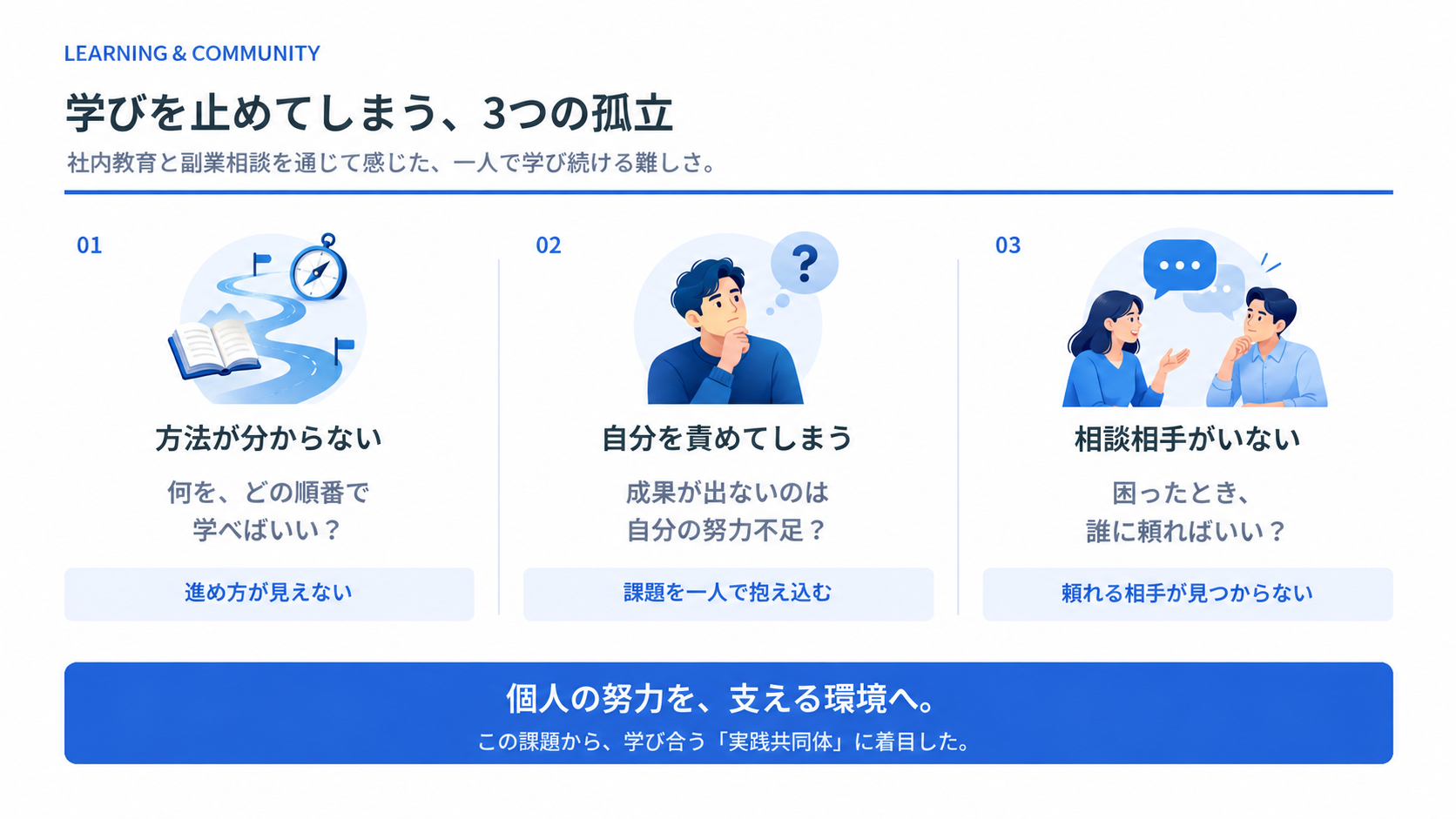 学びと相談の青いインフォグラフィック.png