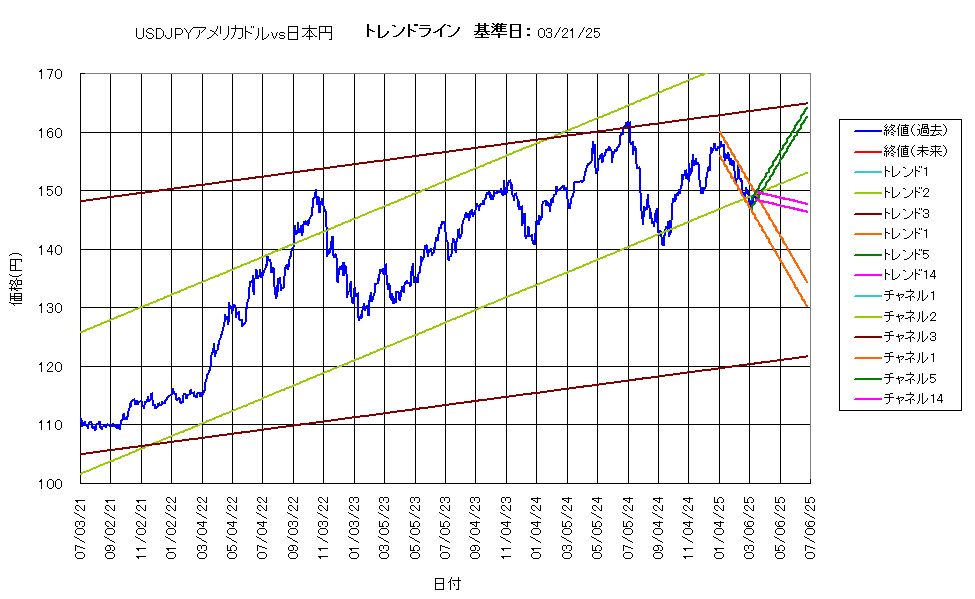 システム成績複利250321G5.png