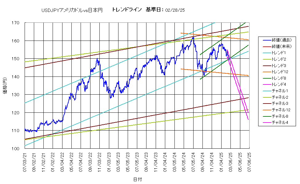 システム成績複利250228G5.png