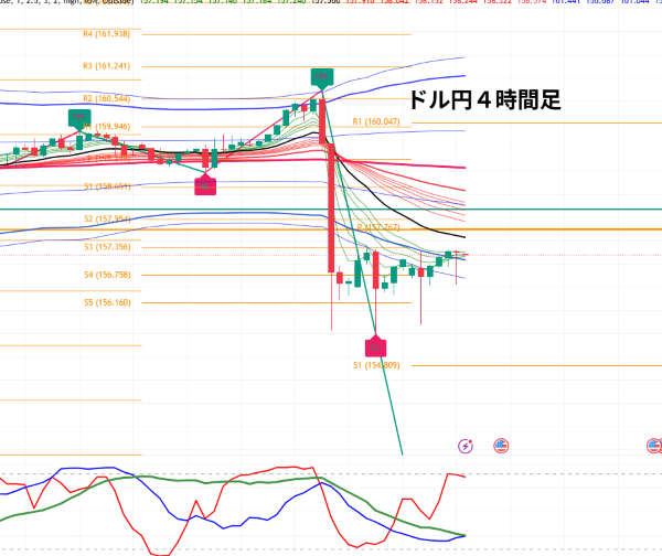 USDJPY_2026-05-05_06-44-00.png