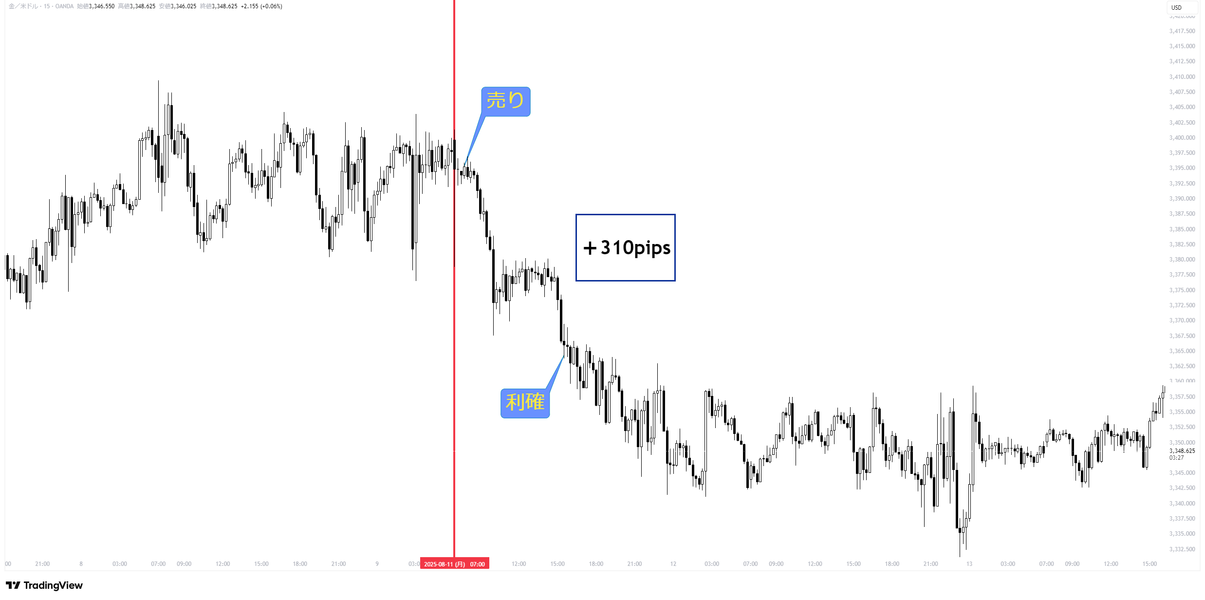 XAUUSD_2025-08-18_21-41-34_1aafc.png