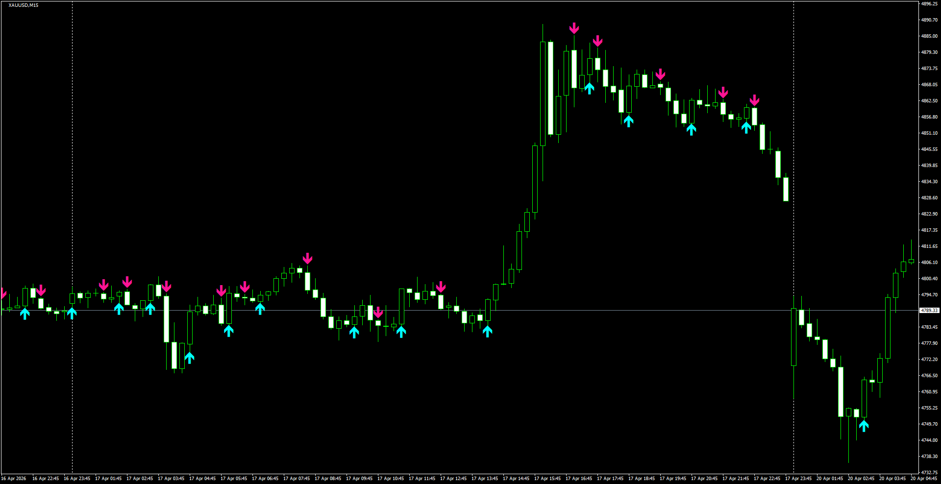 XAUUSD(M15)_2026.04.20_201540.png