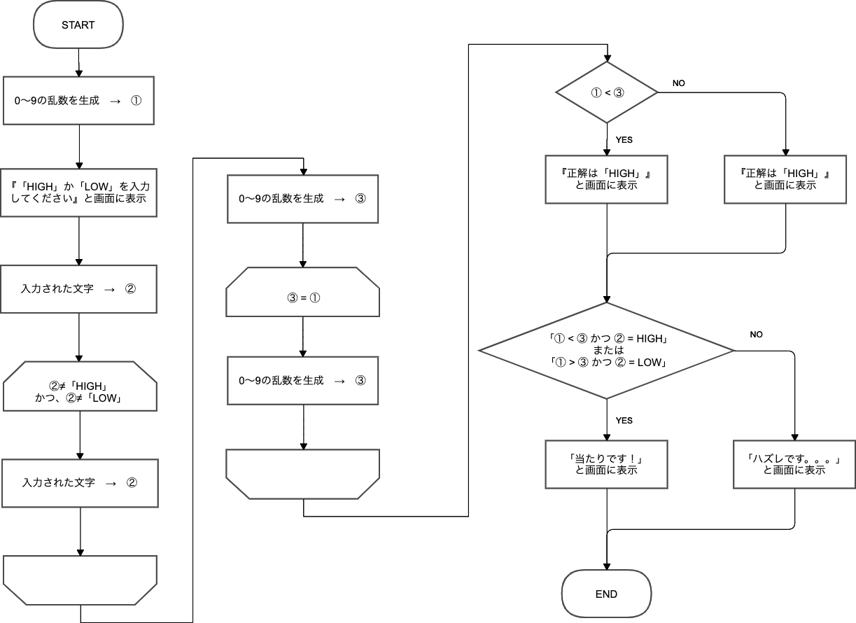 フローチャート.png