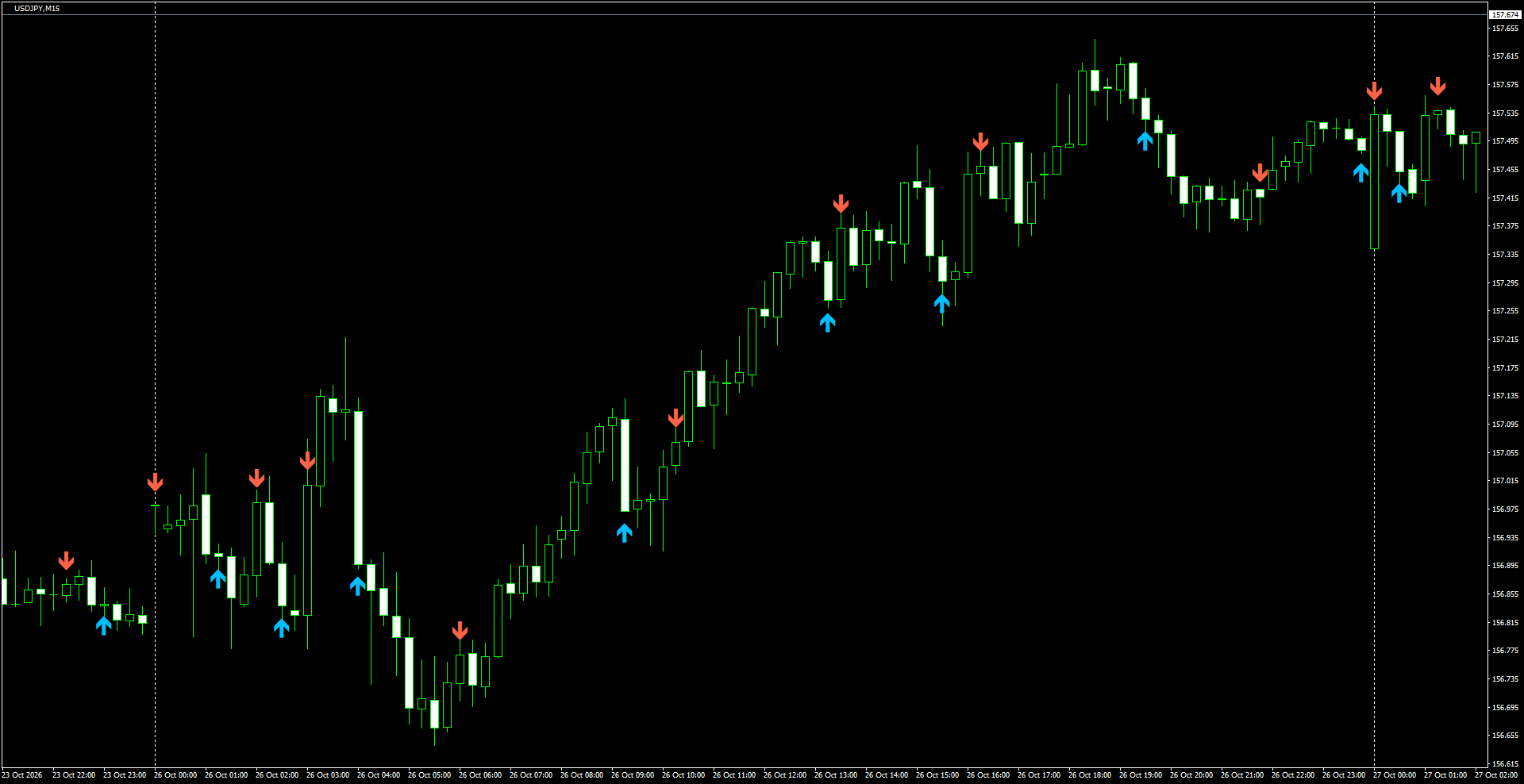 USDJPY(M15)_2026.10.27_200716.png