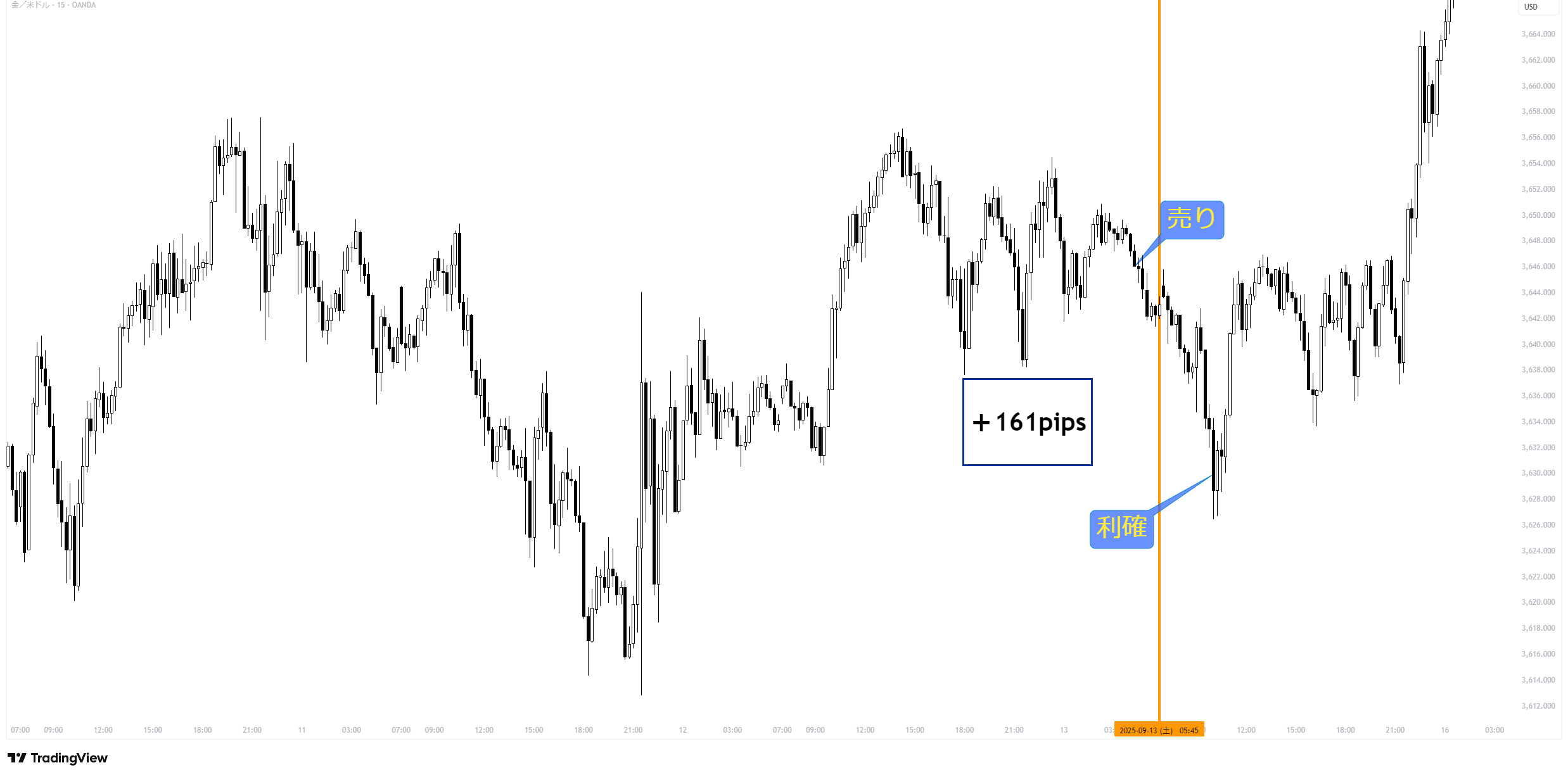 XAUUSD_2025-09-16_19-13-36_bdfbb.png