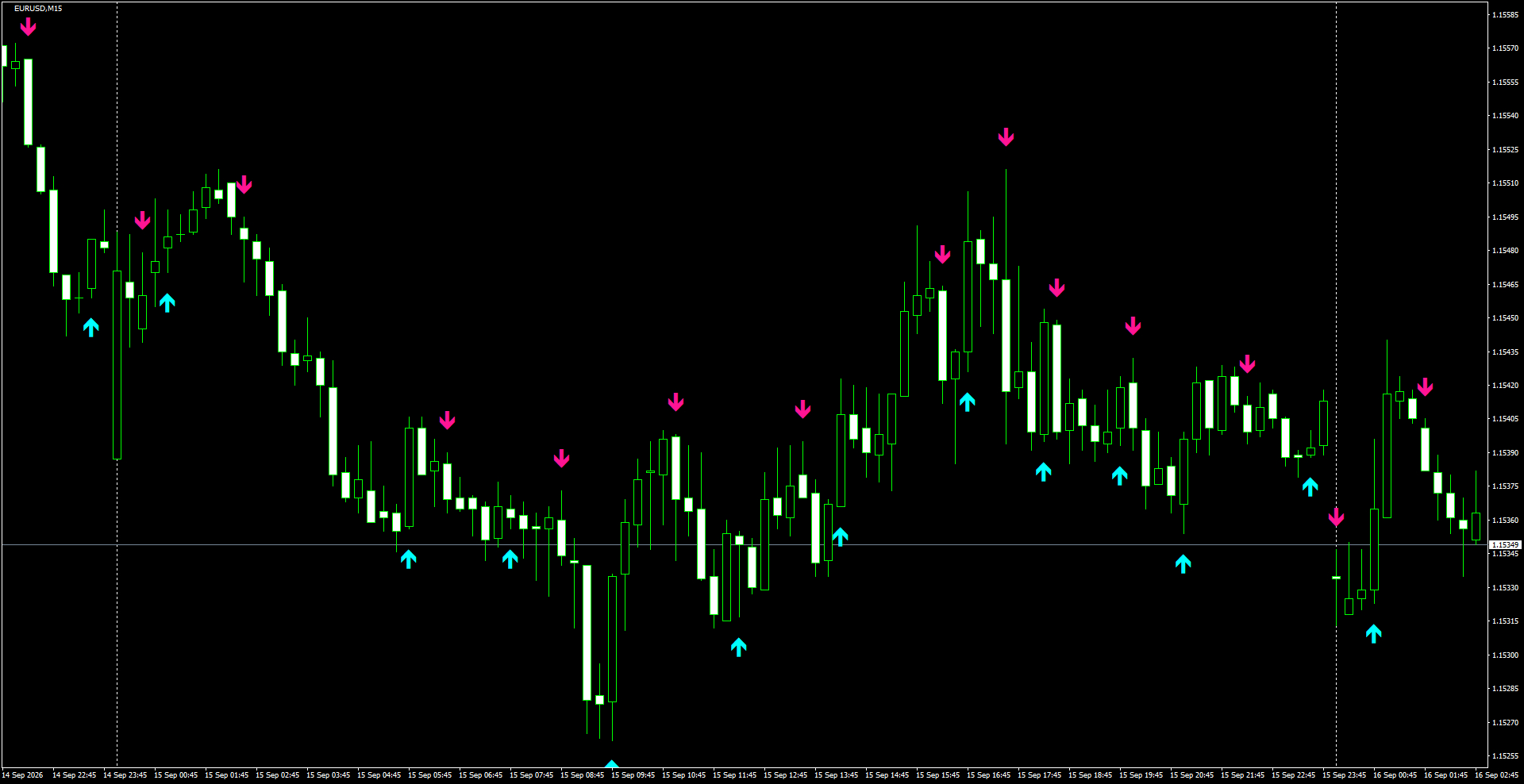 EURUSD(M15)_2026.09.16_195711.png