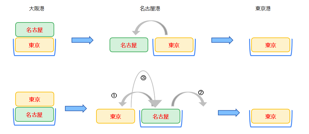 コンテナ荷役.png