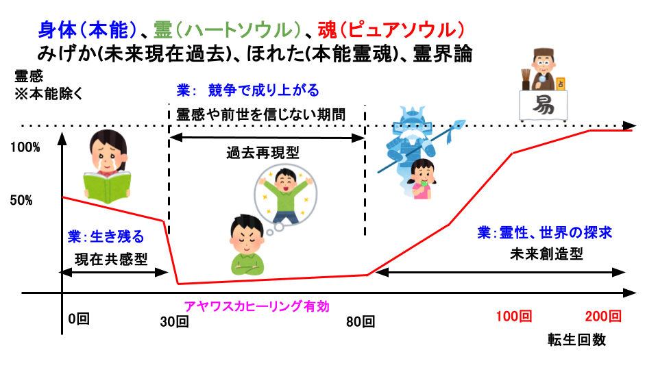 Unityゲーム開発で 1万稼ぐまでの話 (10).png