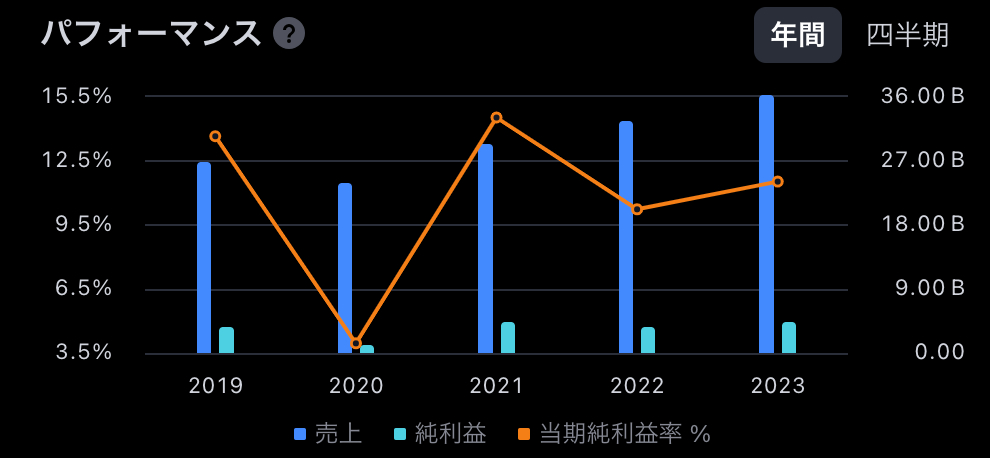 スクリーンショット 2024-03-08 8.21.47.png