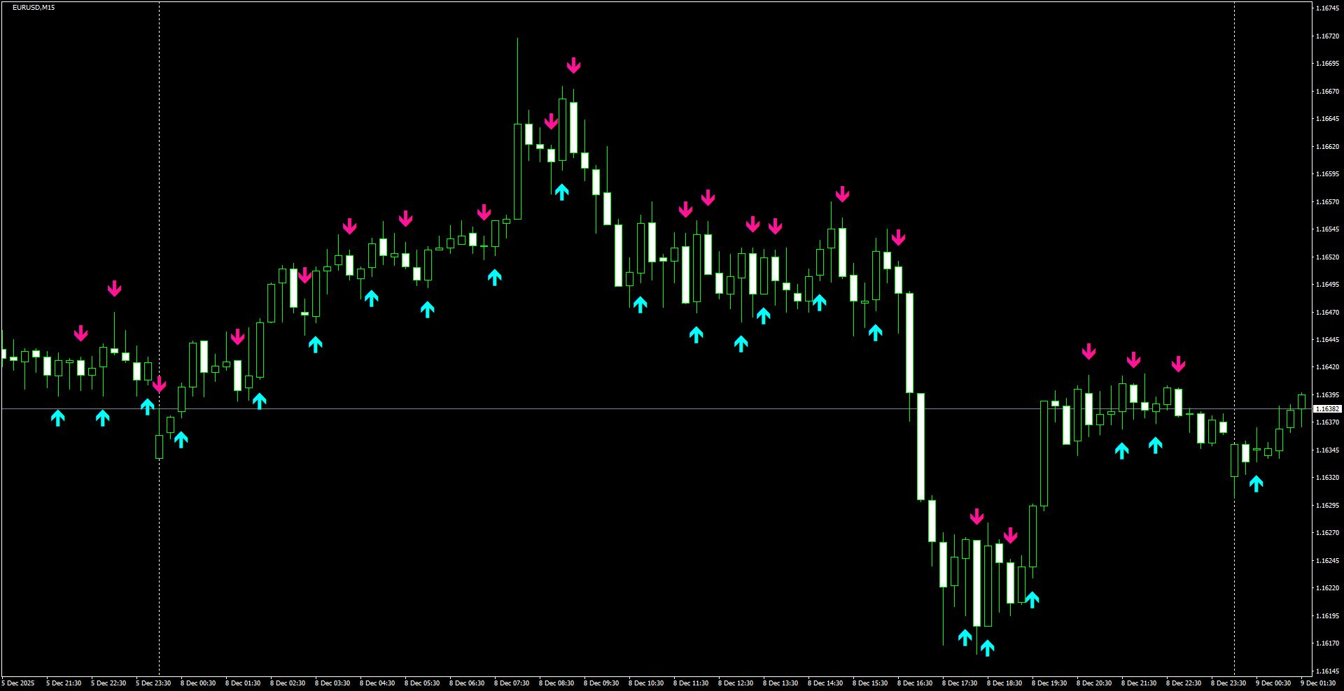 EURUSD(M15)_2025.12.09_201249.png