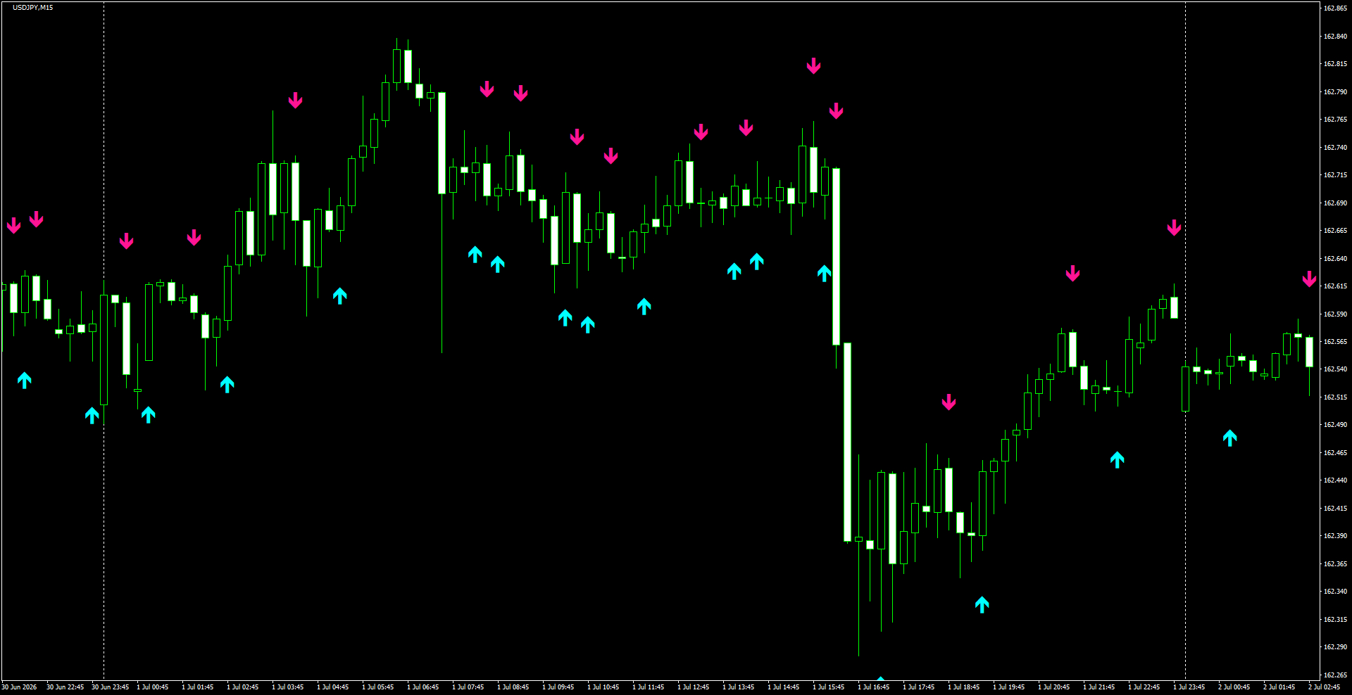 USDJPY(M15)_2026.07.02_204141.png