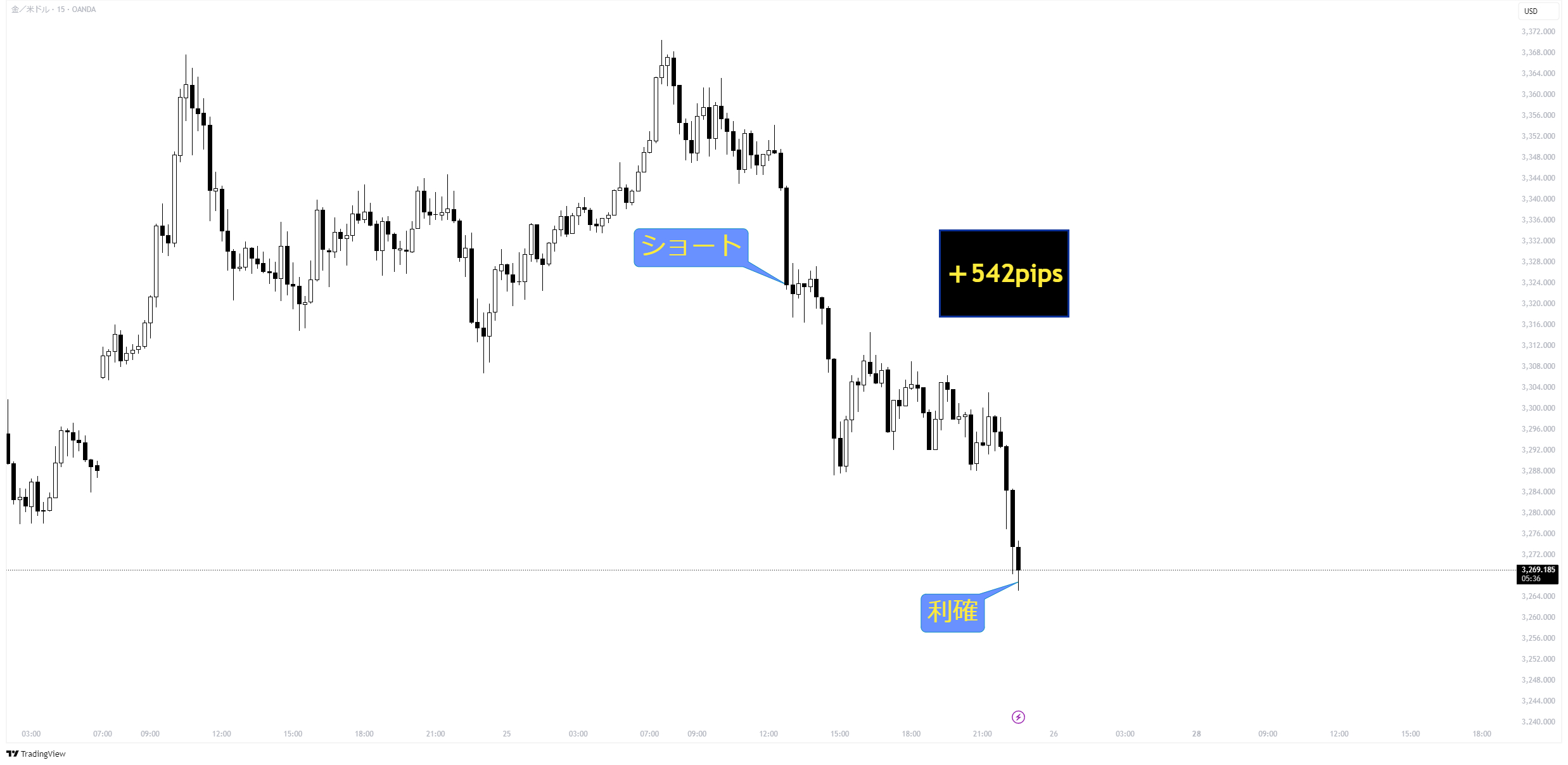 XAUUSD_2025-04-25_22-39-26_f3a45.png