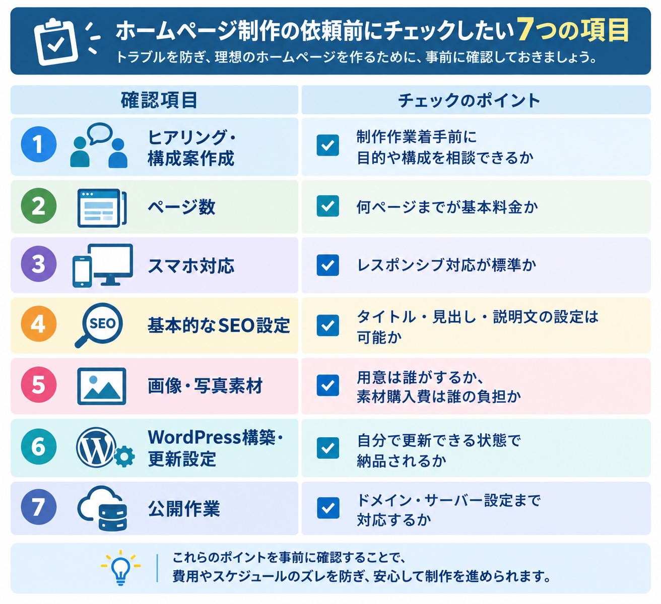 ホームページ制作前の7項目チェックリスト.png