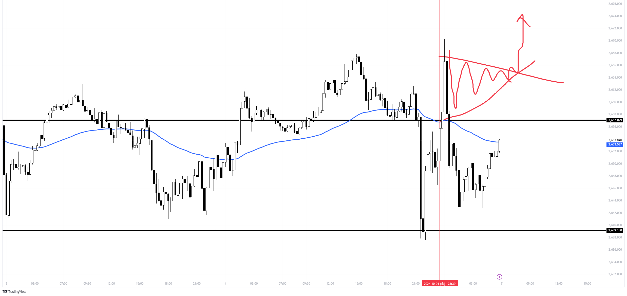 XAUUSD_2024-10-05_19-38-25_2a3d8.png
