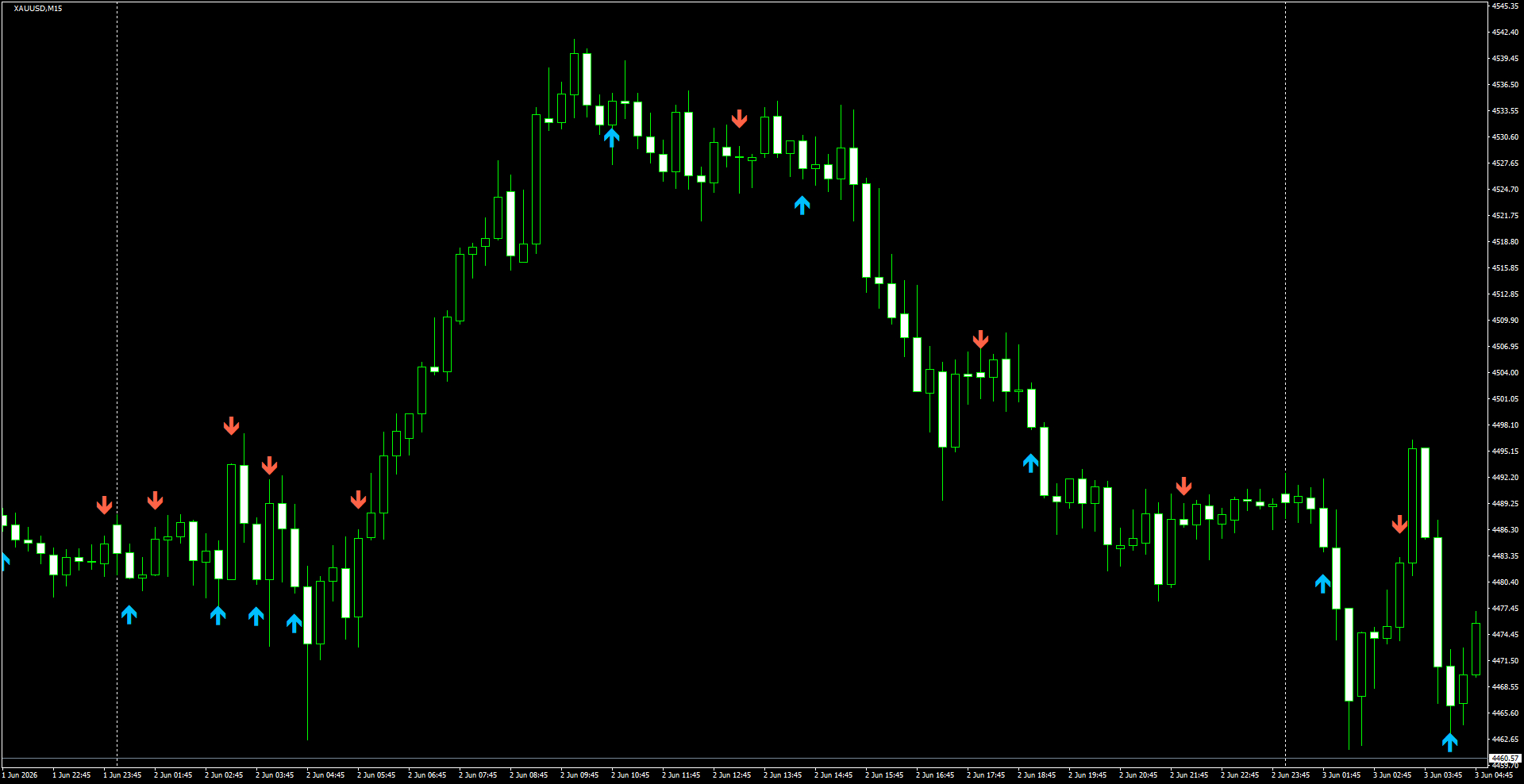 XAUUSD(M15)_2026.06.03_200045.png