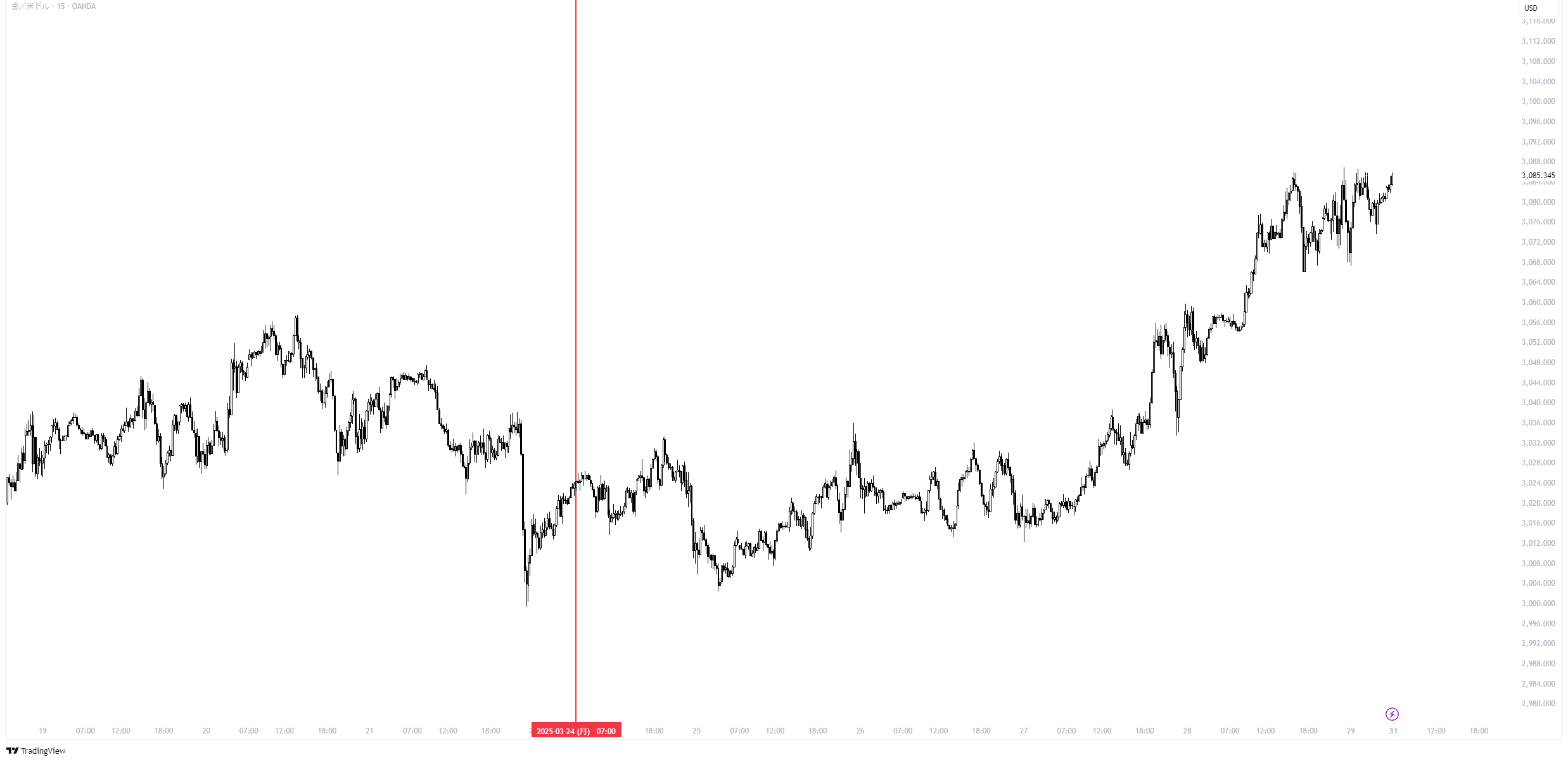 XAUUSD_2025-03-30_12-50-52_2273b.png
