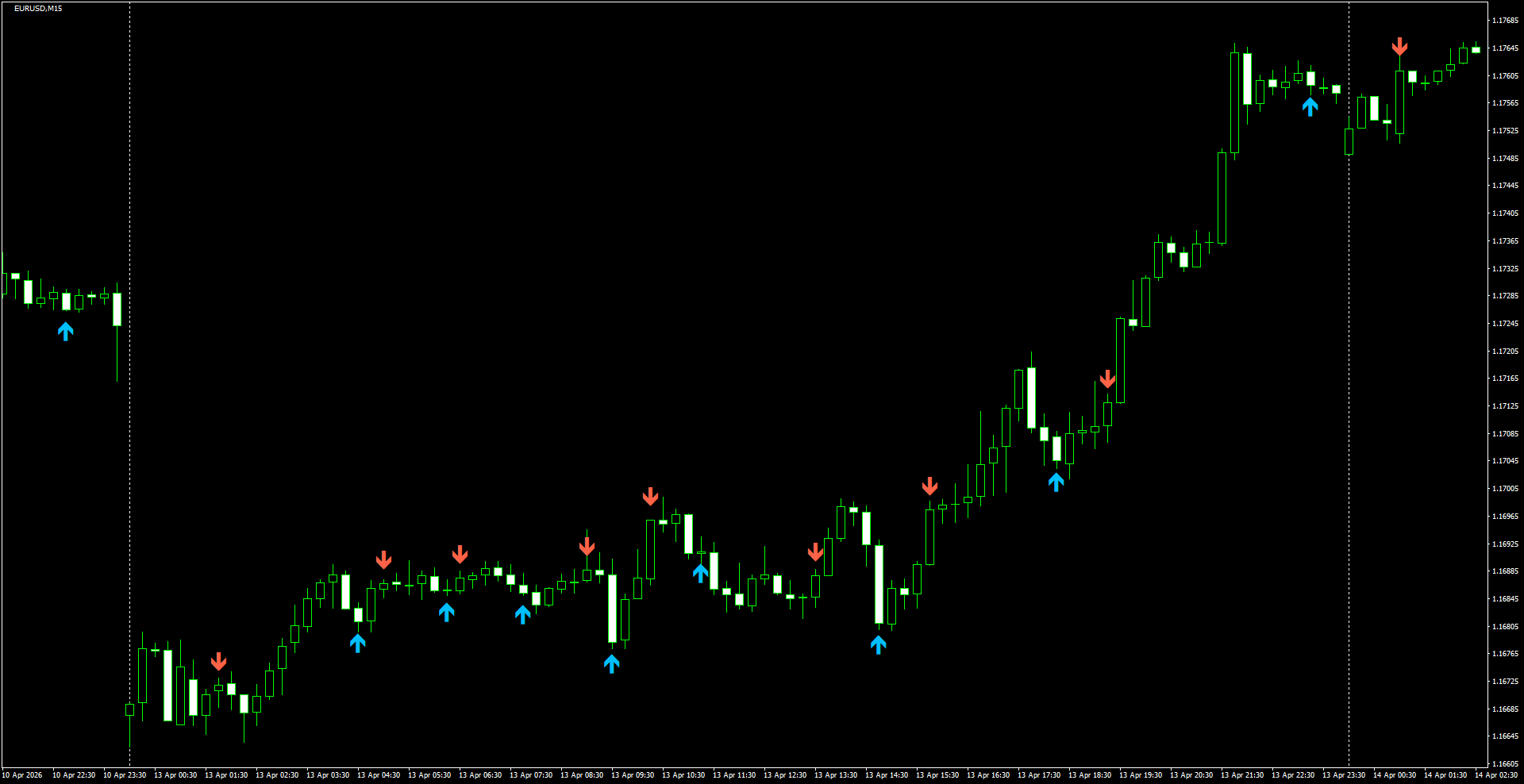 EURUSD(M15)_2026.04.14_195439.png