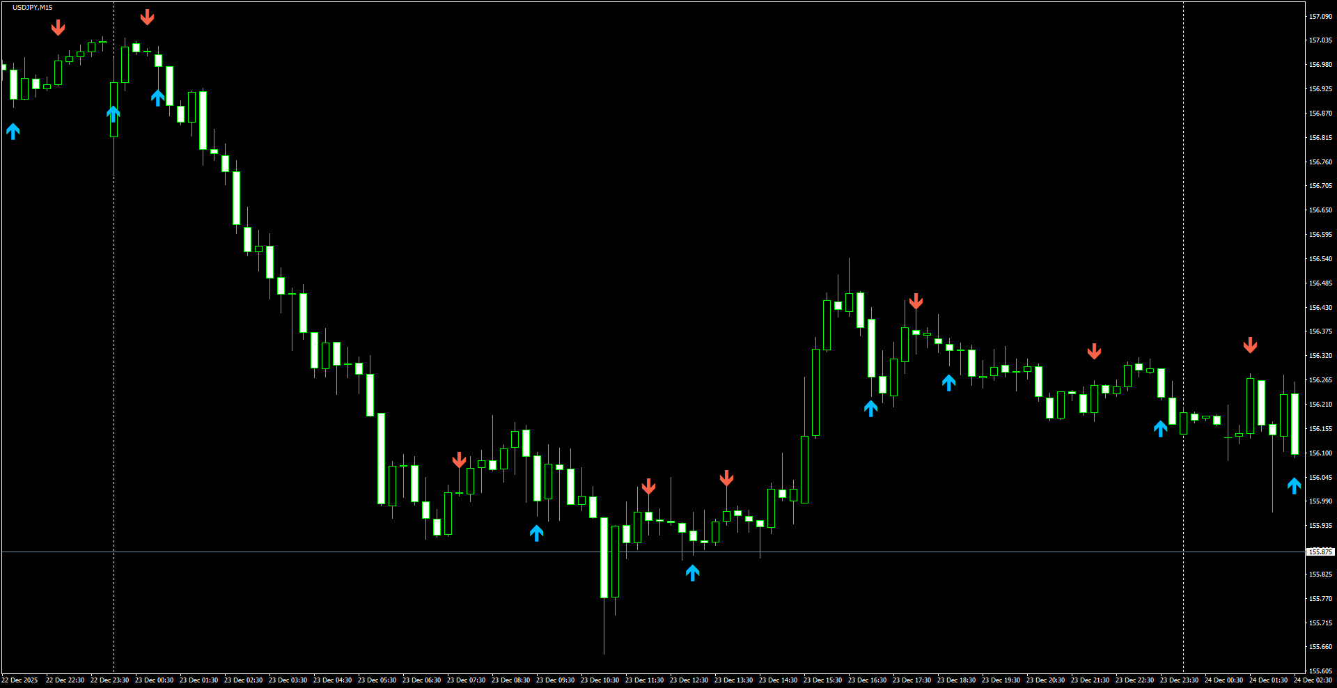USDJPY(M15)_2025.12.24_200527.png