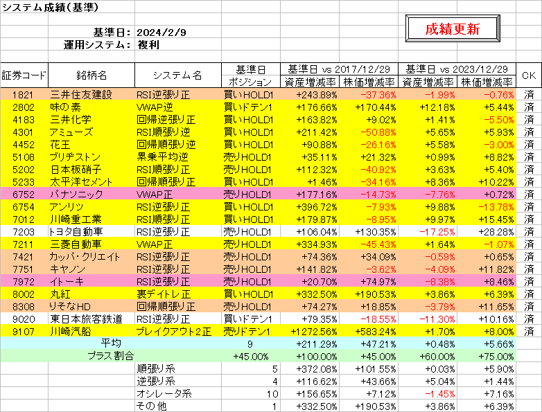 システム成績複利240209b.png