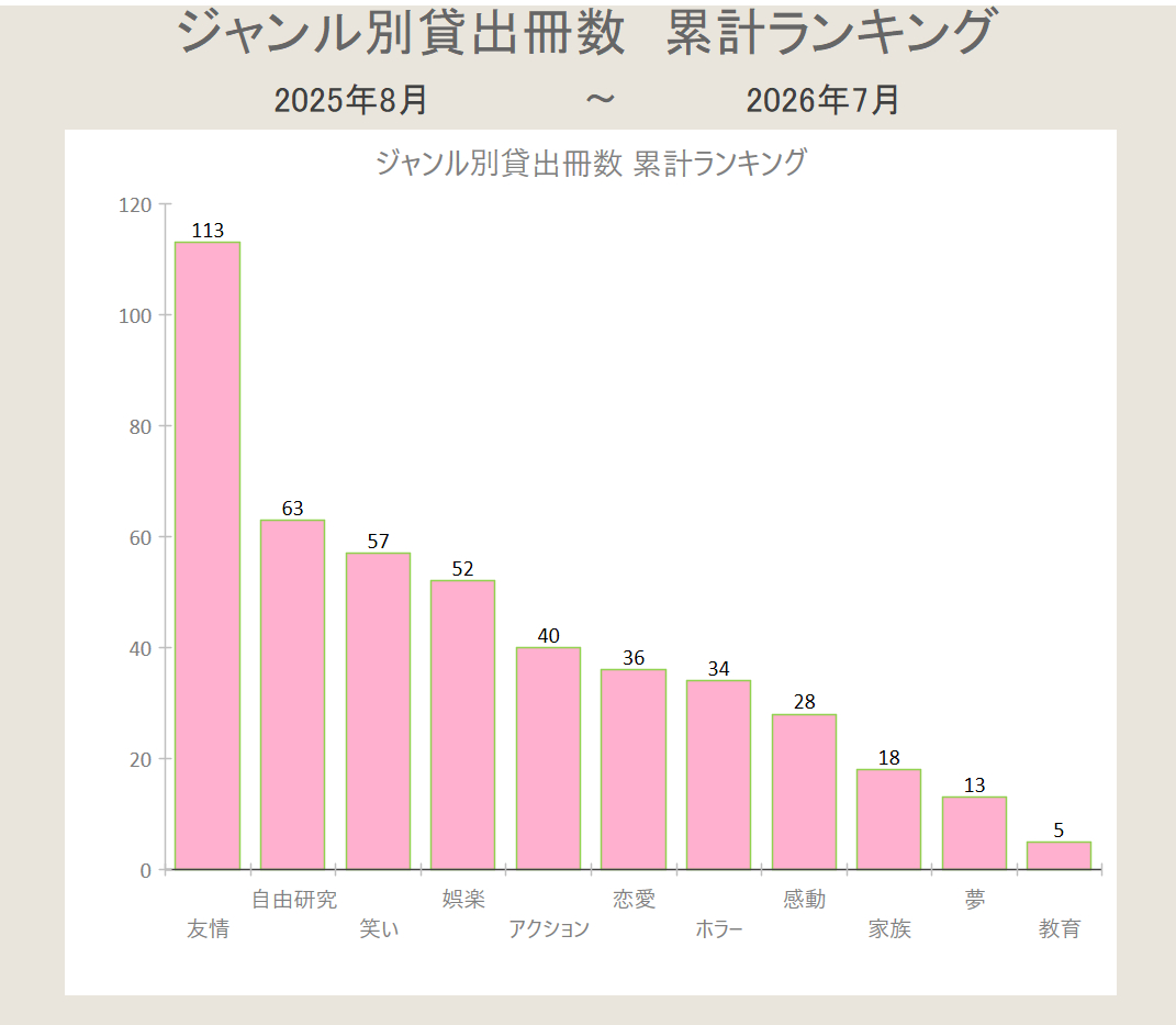 累計グラフ.png