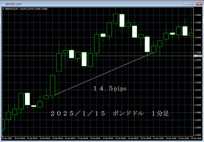 20250115ポンドドル１分足.png