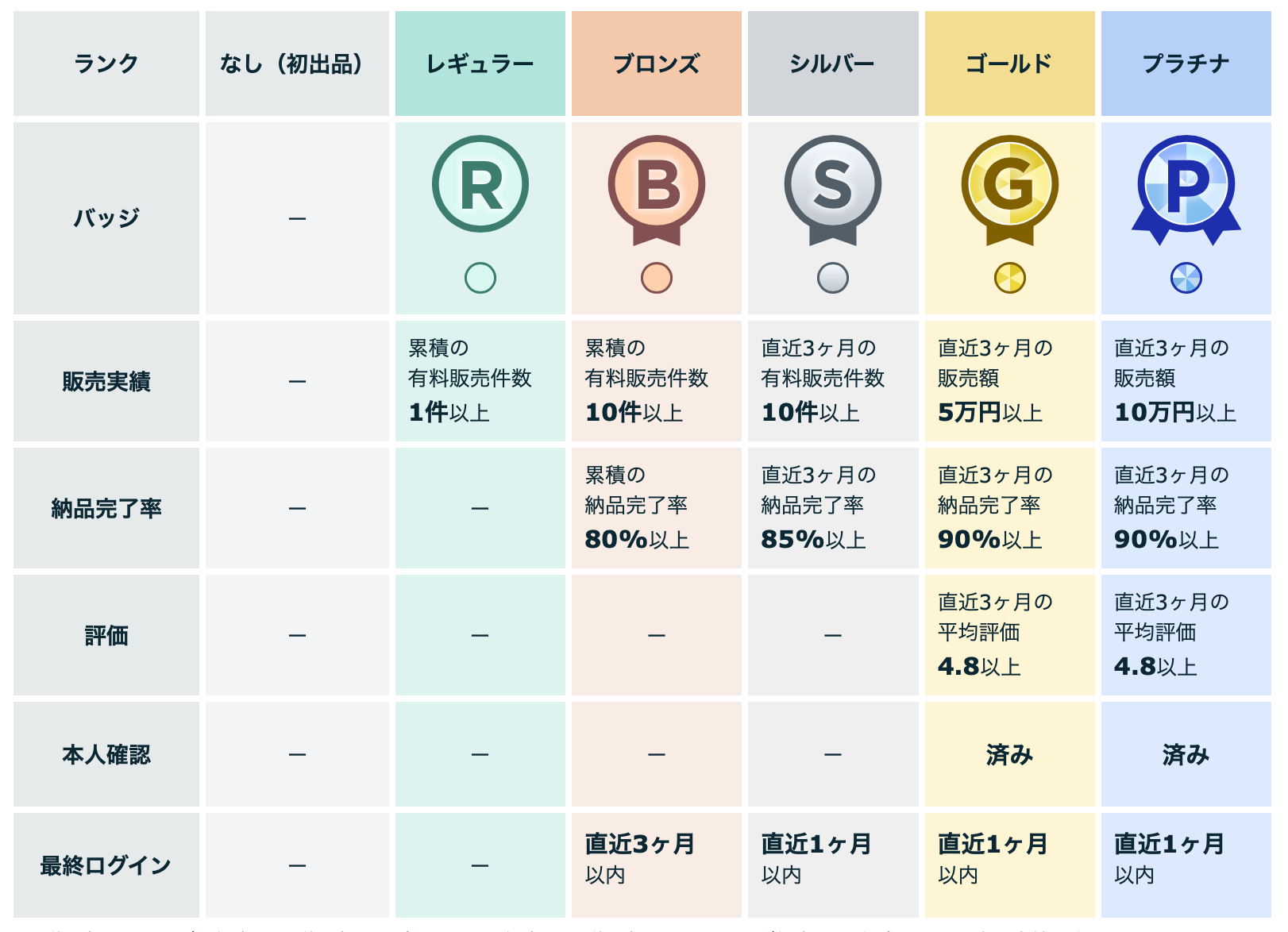 スクリーンショット 2023-08-09 10.07.11.png