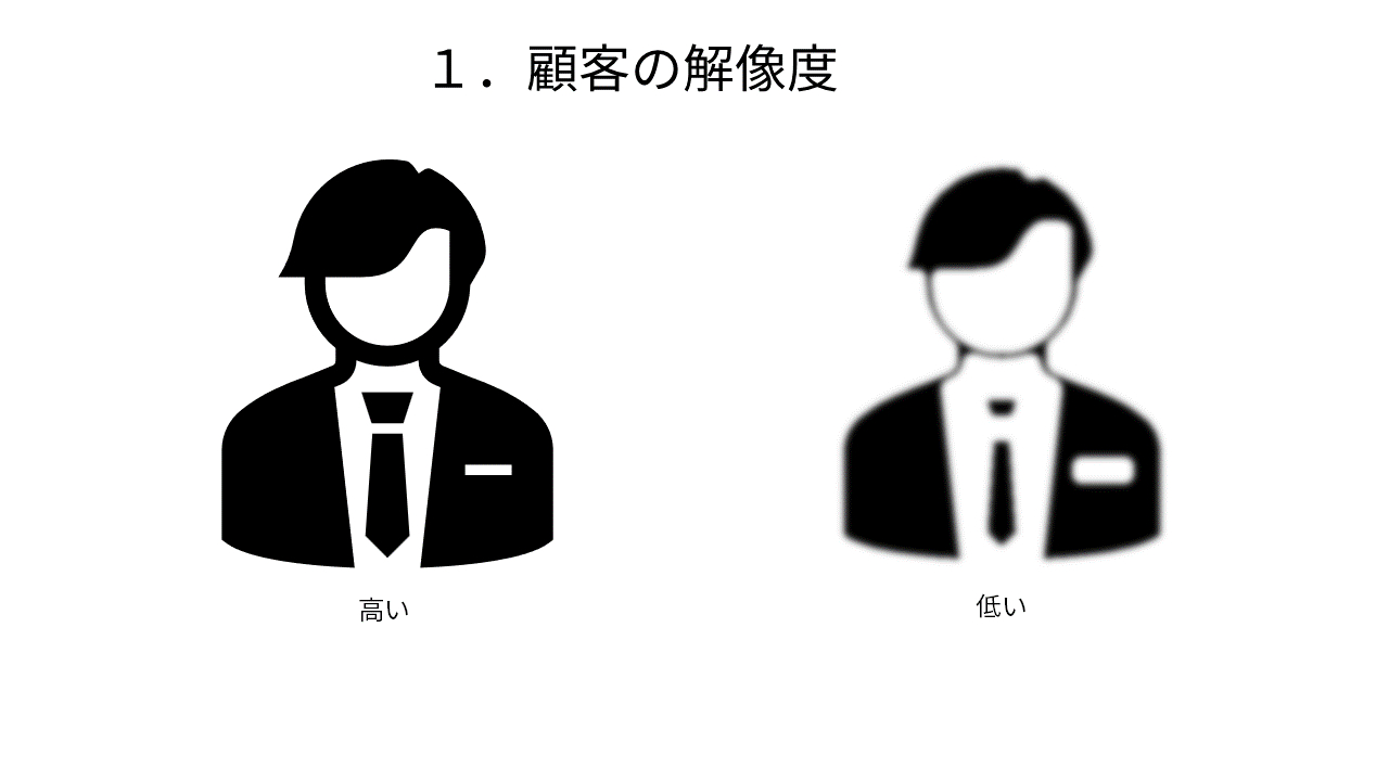ビジネスにおける顧客、課題、解決策の解像度の話.png