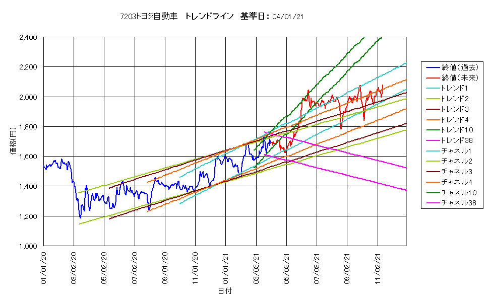 最適トレンドライン402.png