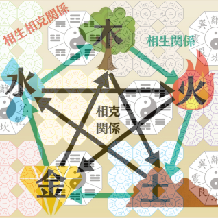 九星術 (1080 x 900 px) (318 x 318 px).png