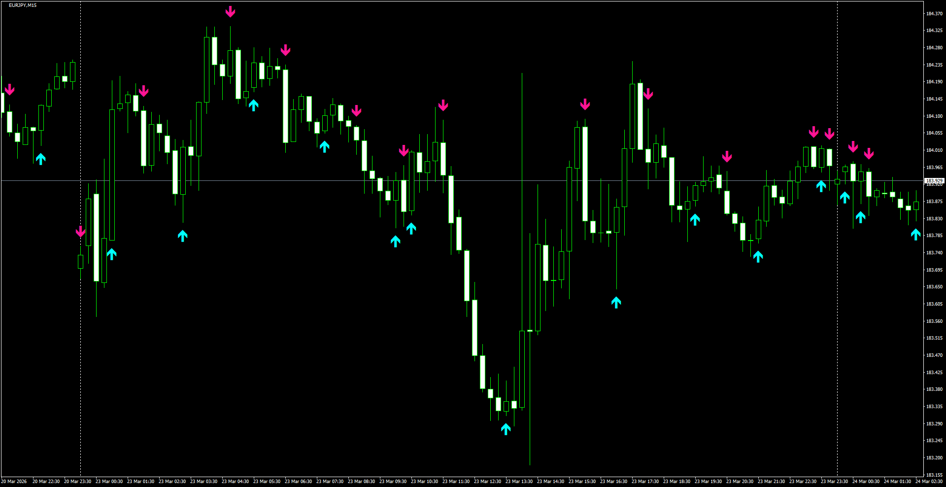 EURJPY(M15)_2026.03.24_200208.png