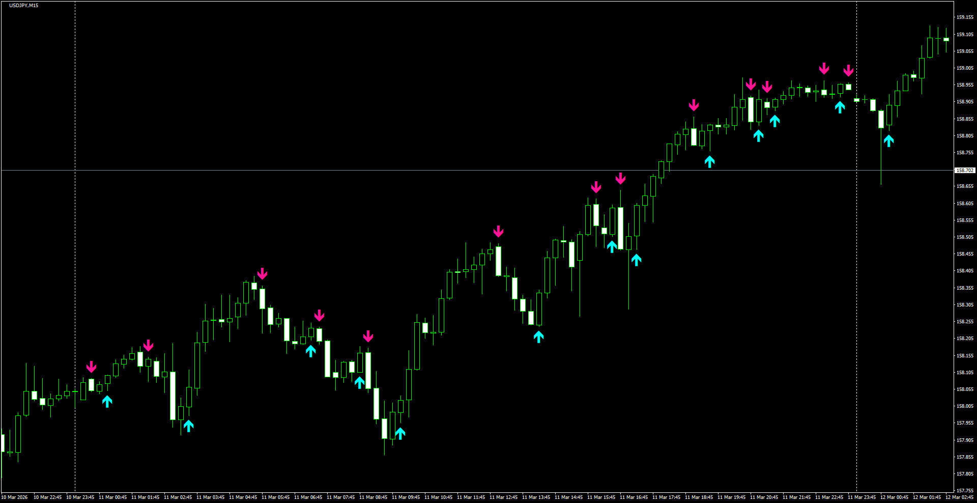 USDJPY(M15)_2026.03.12_200132.png