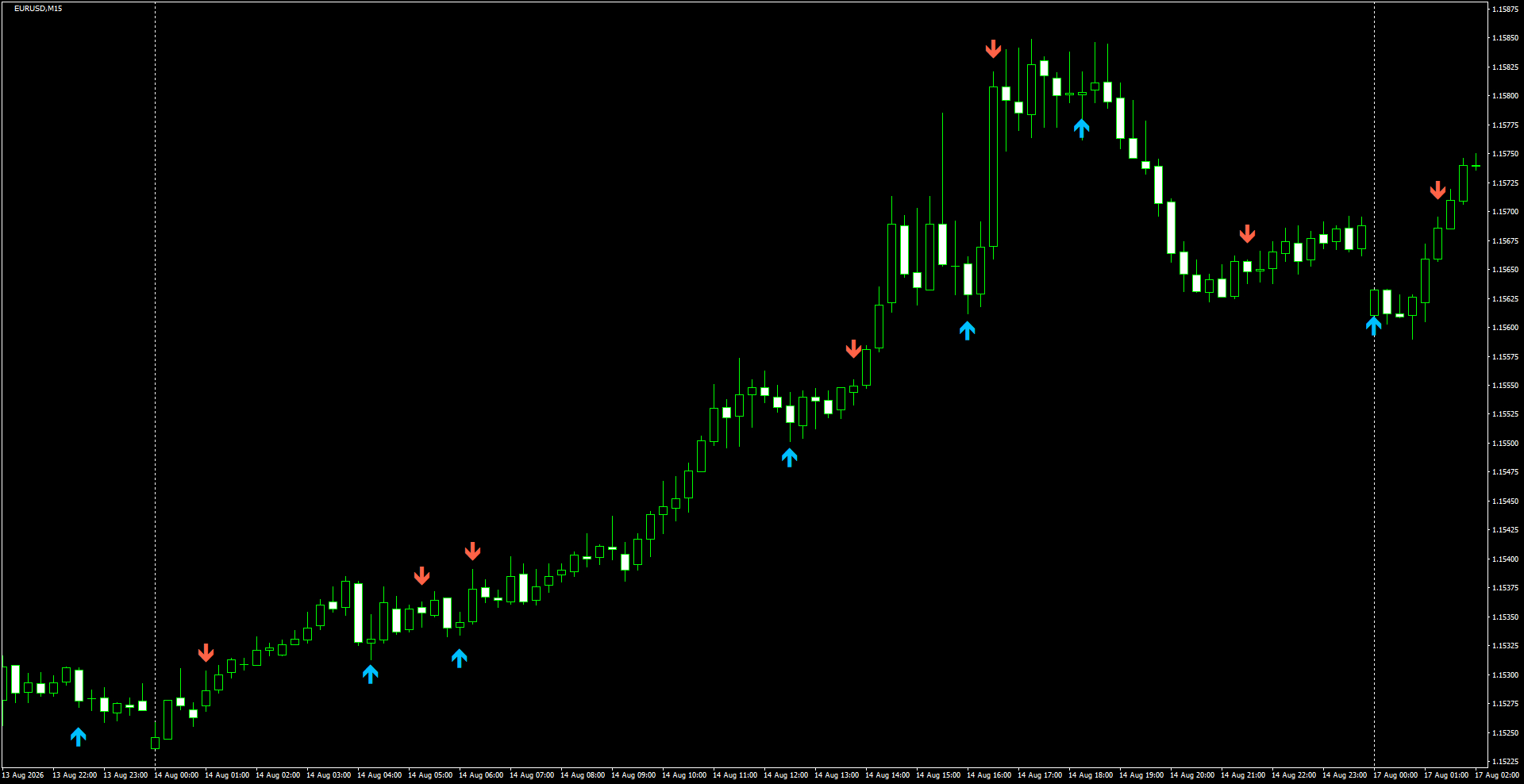 EURUSD(M15)_2026.08.17_201114.png