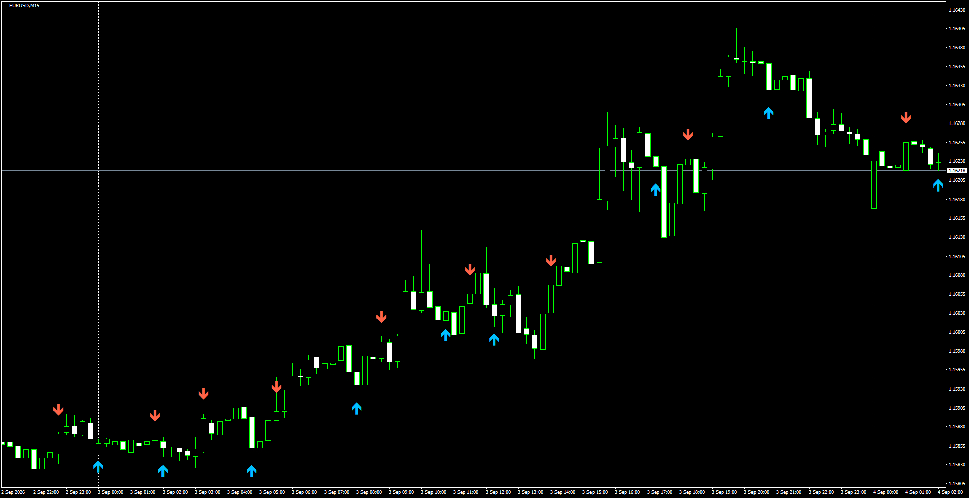 EURUSD(M15)_2026.09.04_201309.png
