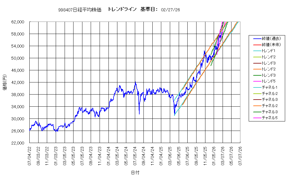 システム成績複利260227G4.png