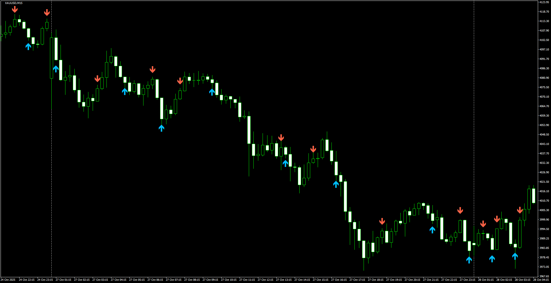 XAUUSD(M15)_2025.10.28_195501.png