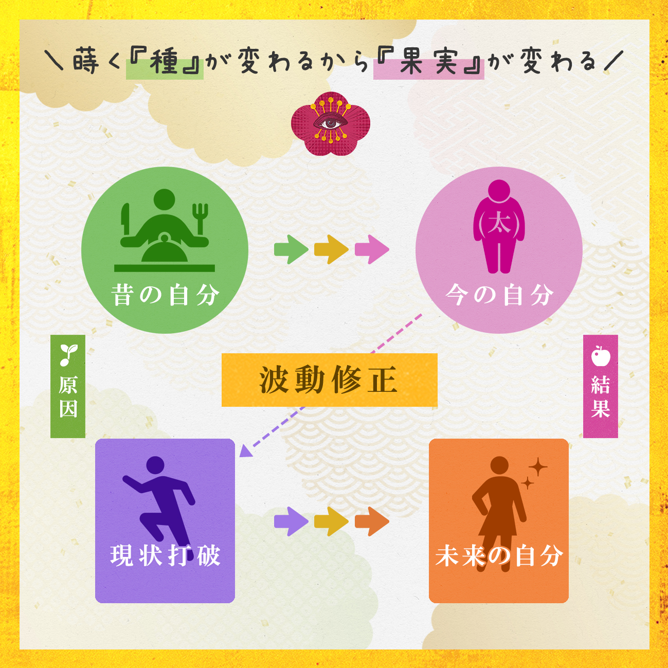 図解_因果律02.jpg